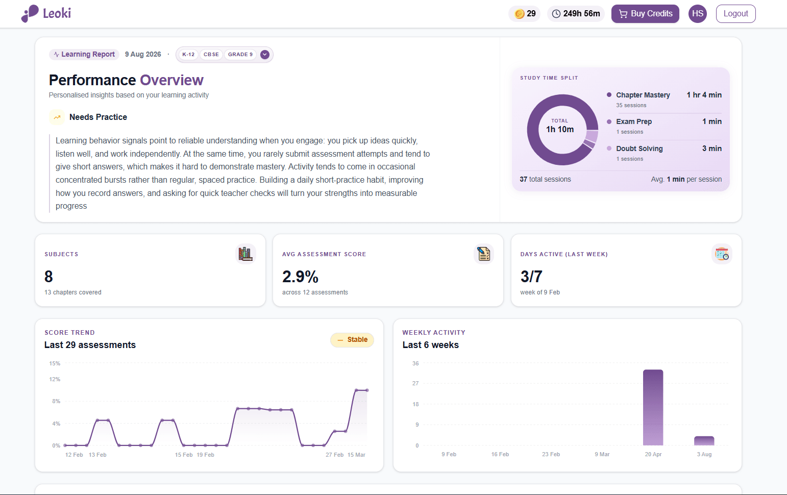 A learning report with scores, study time and weekly activity